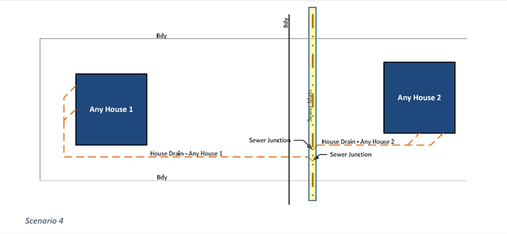 Wastewater pipes - scenario 4