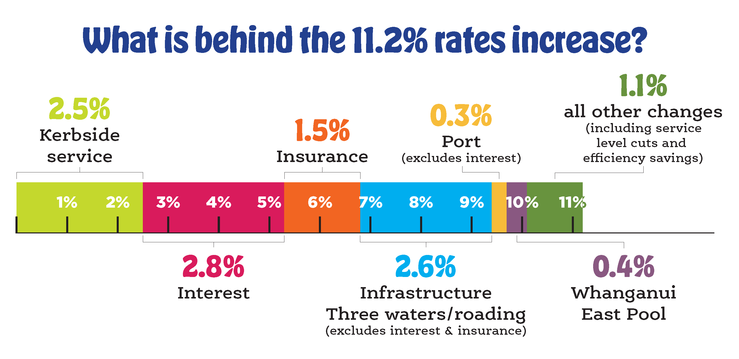 LTP Rates Increase Graphic