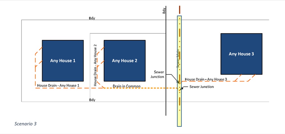 Wastewater pipes - scenario 3